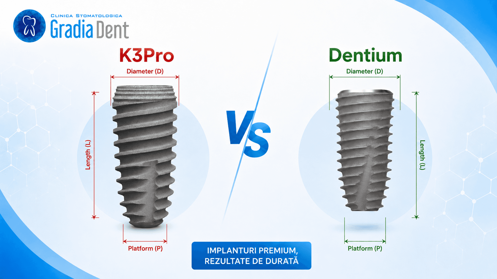 K3pro vs Dentium